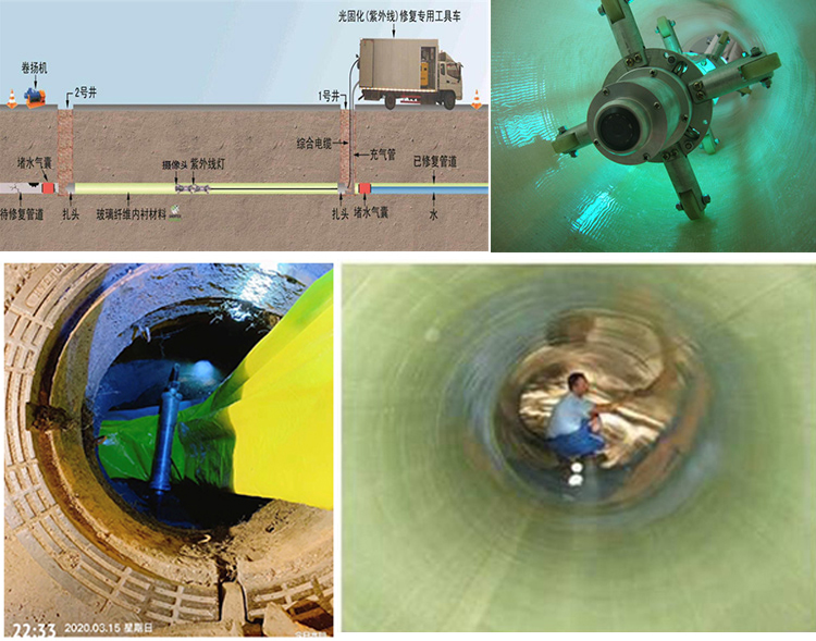 翠屏UV-CIPP内衬修复