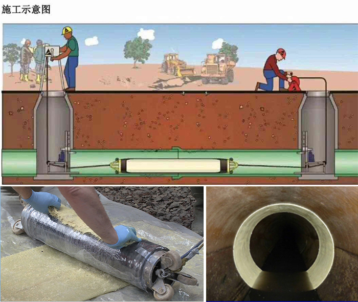 翠屏管道局部点状修复